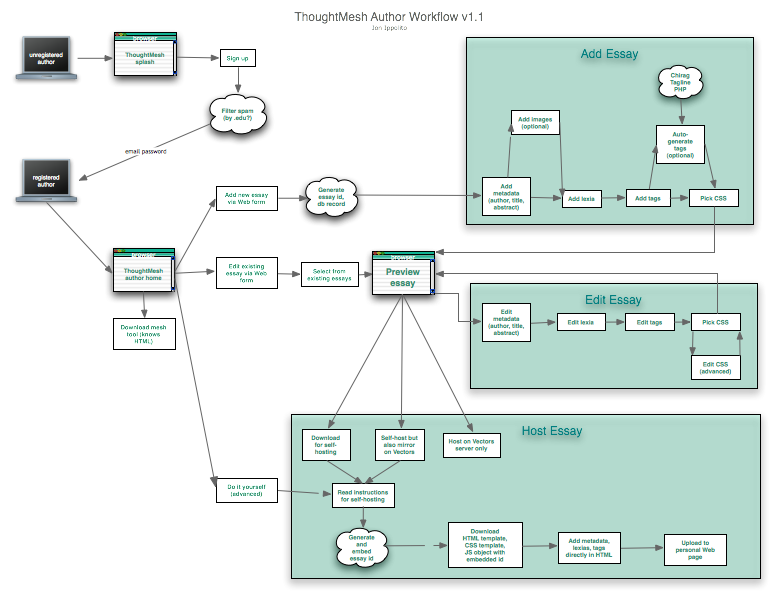 Flow.php